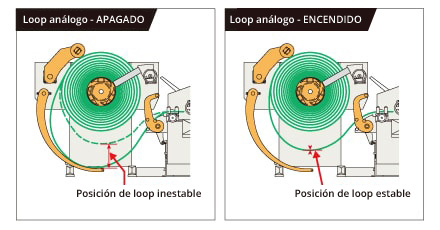 New Technology: Analog Loop Control